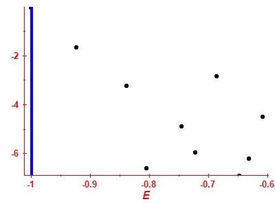 Strength function log